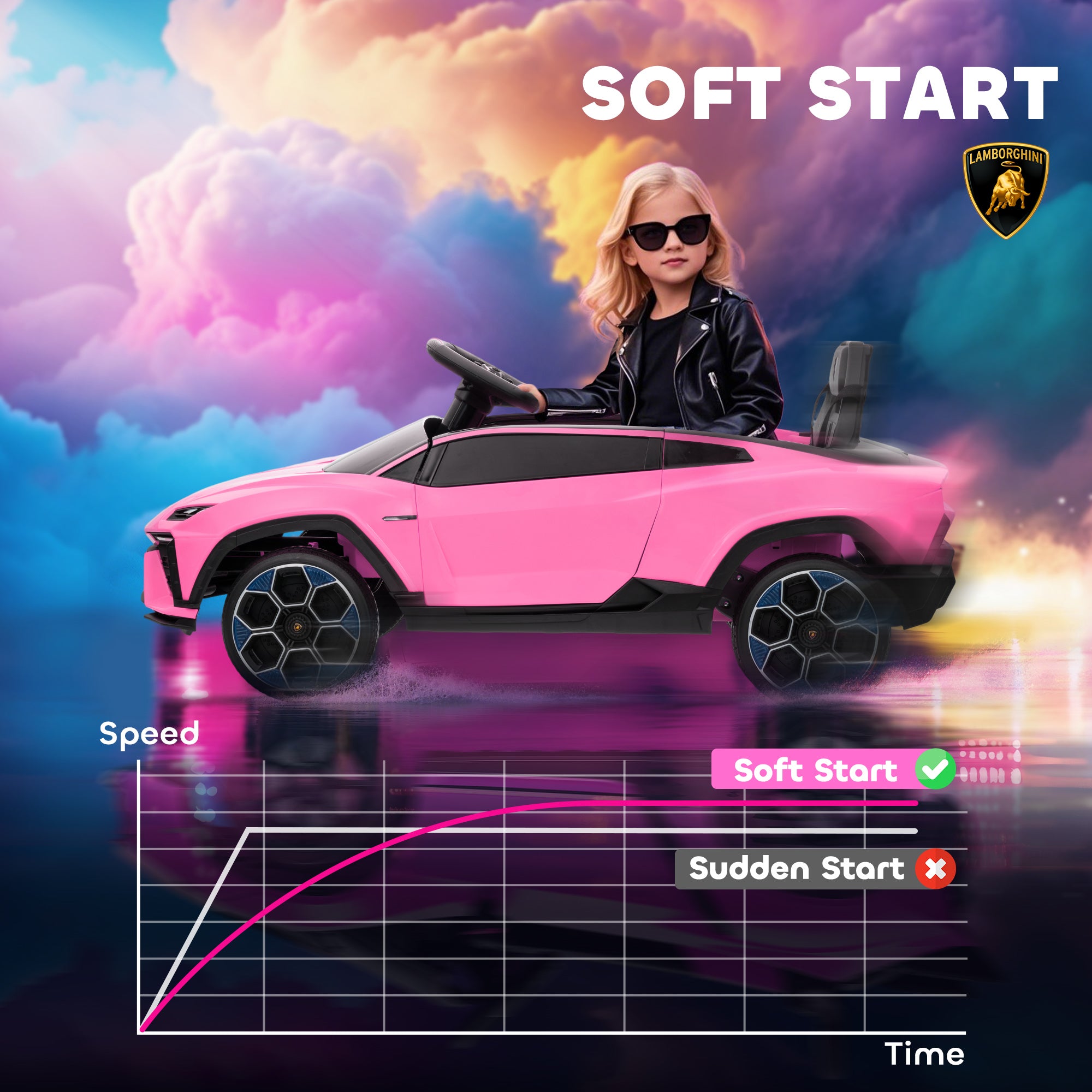 Kozy 12V Licensed Lamborghini Electric Cars for Kids, Ride On Car with Remote Control for 3-6 Years Old, Pink