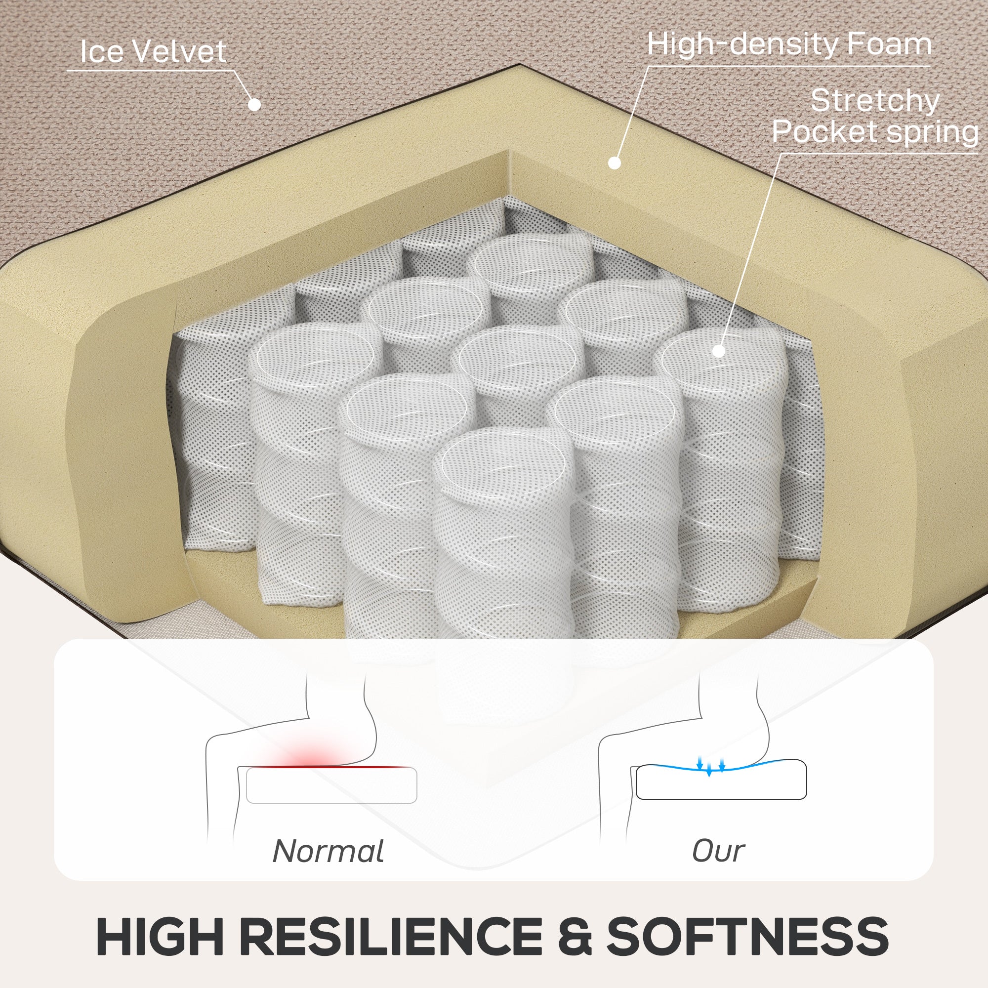 Kozy Wingback Accent Chair, Retro Upholstered Button Tufted Occasional Chair for Living Room and Bedroom, Beige