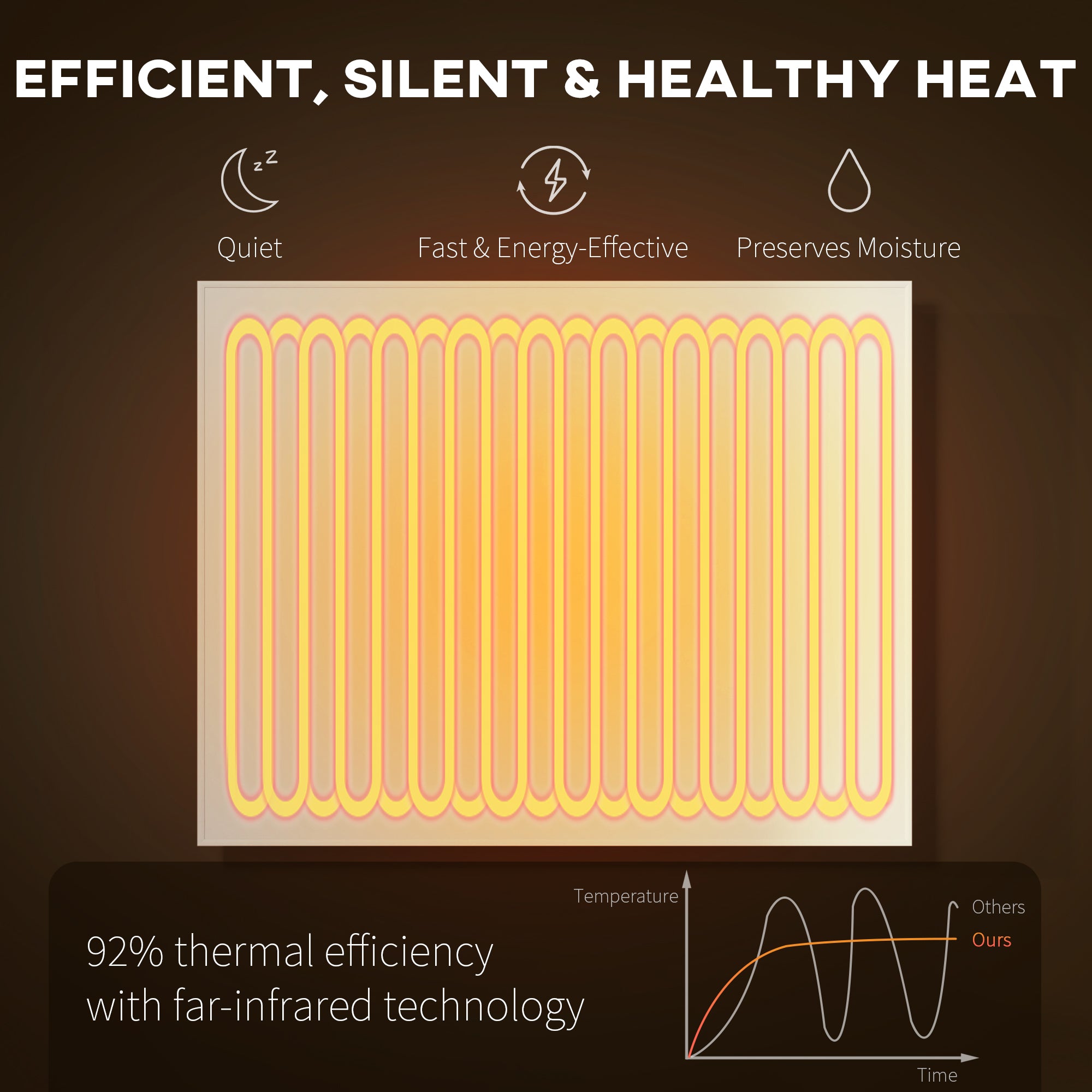 Kozy Wifi Smart Electric Heater, Far Infrared, Wall Mounted - 170W
