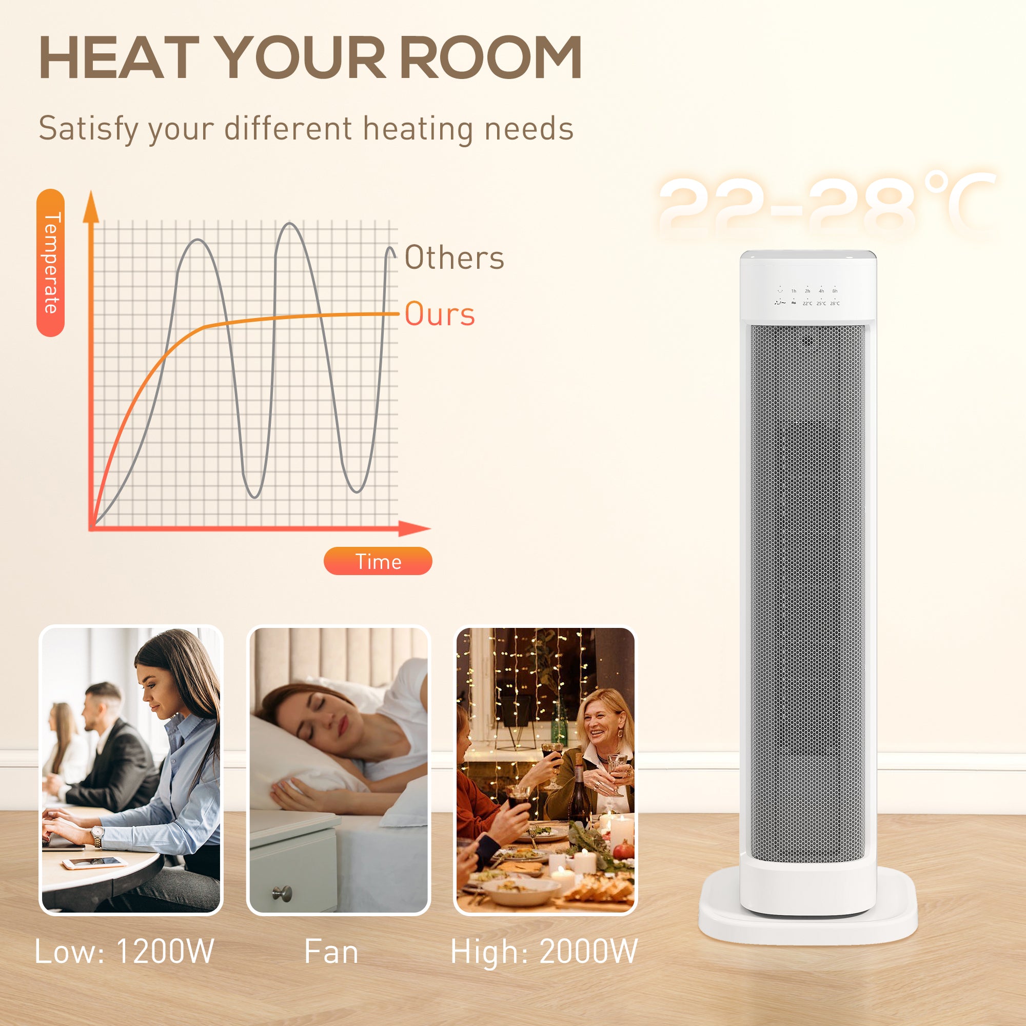 Kozy - 2000W Ceramic Electric Heater with 3 Heat Settings, Timer - White
