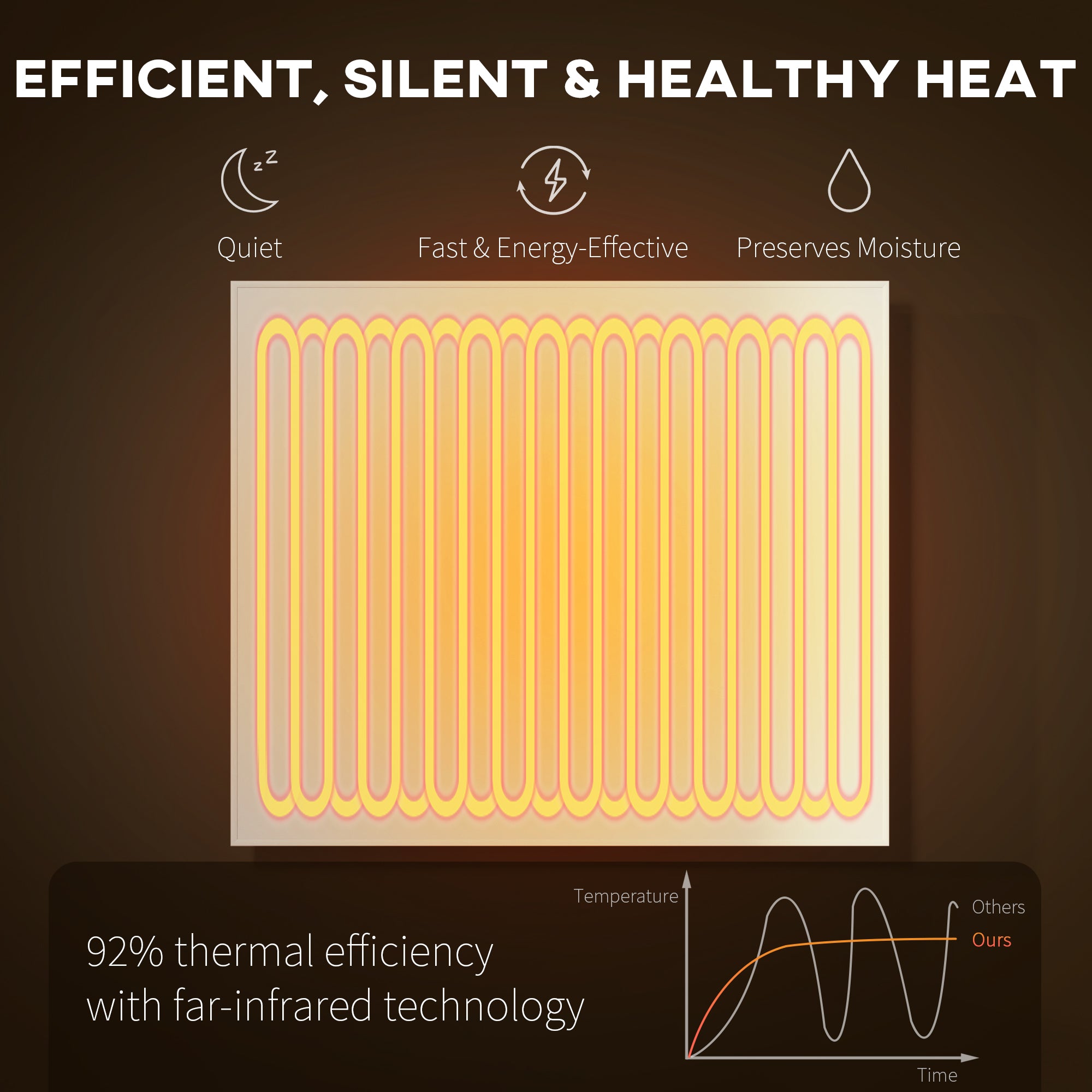 Kozy Wifi Smart Electric Heater, Far Infrared, Wall Mounted - 520W