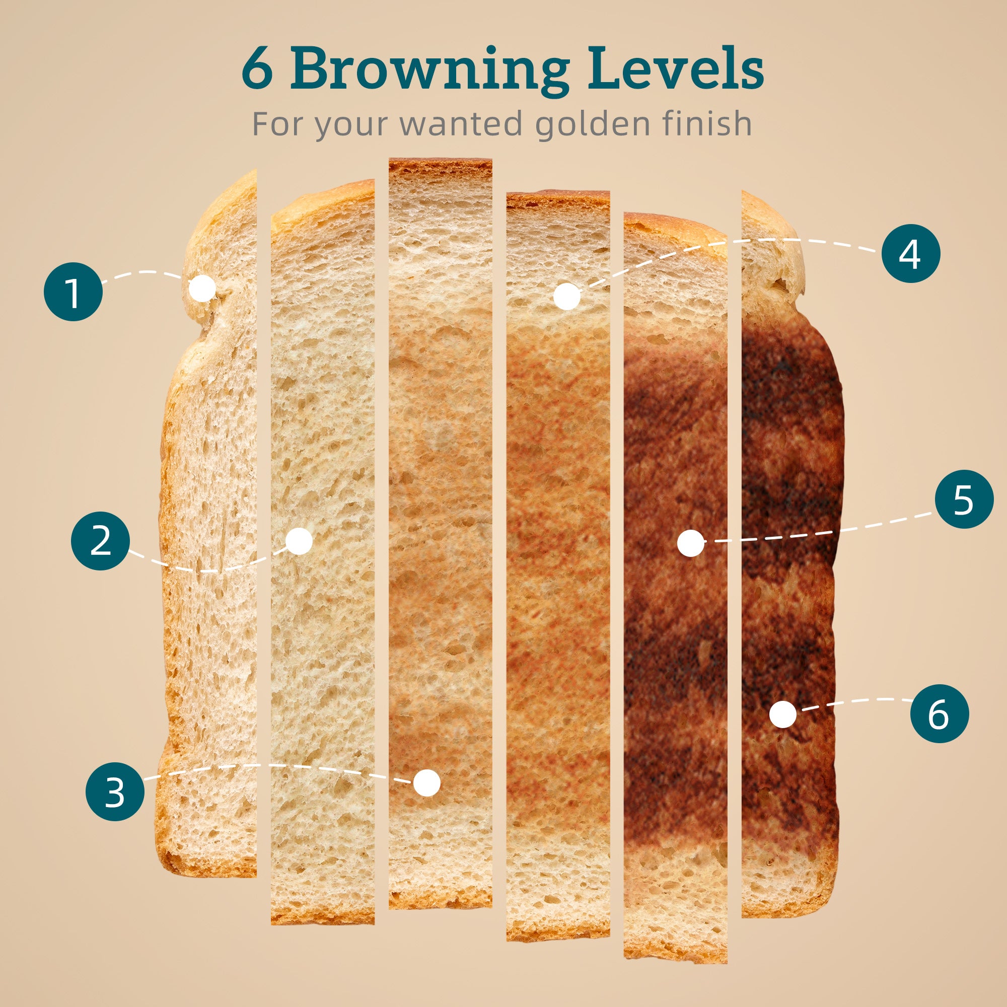 Kozy Polished Retro 40-100°C Kettle and Toaster Set - Cream