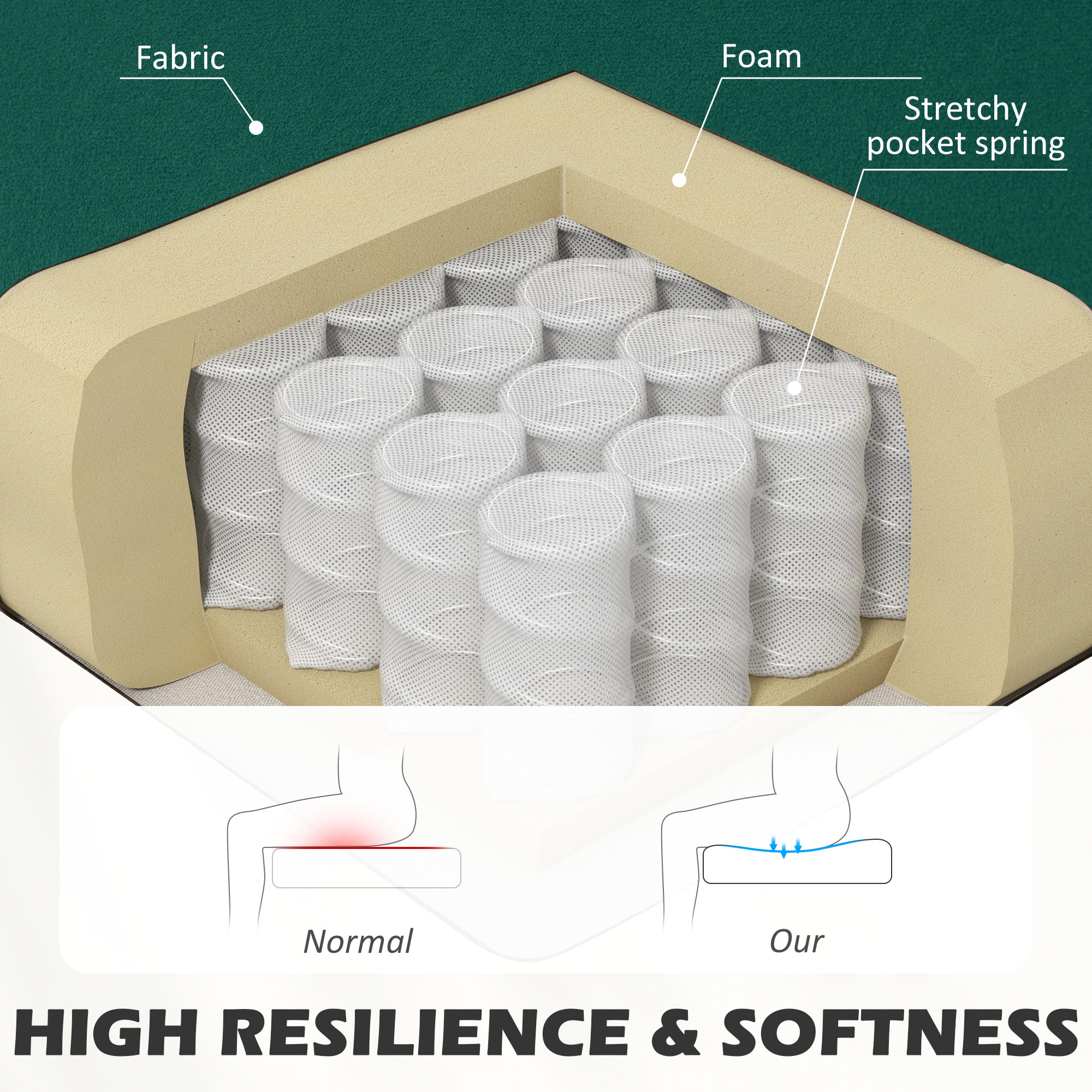 Kozy - Modern Velvet Double Seat Sofa w/ Wood Frame Foam Padding High Back Soft Comfortable Compact Couch Green