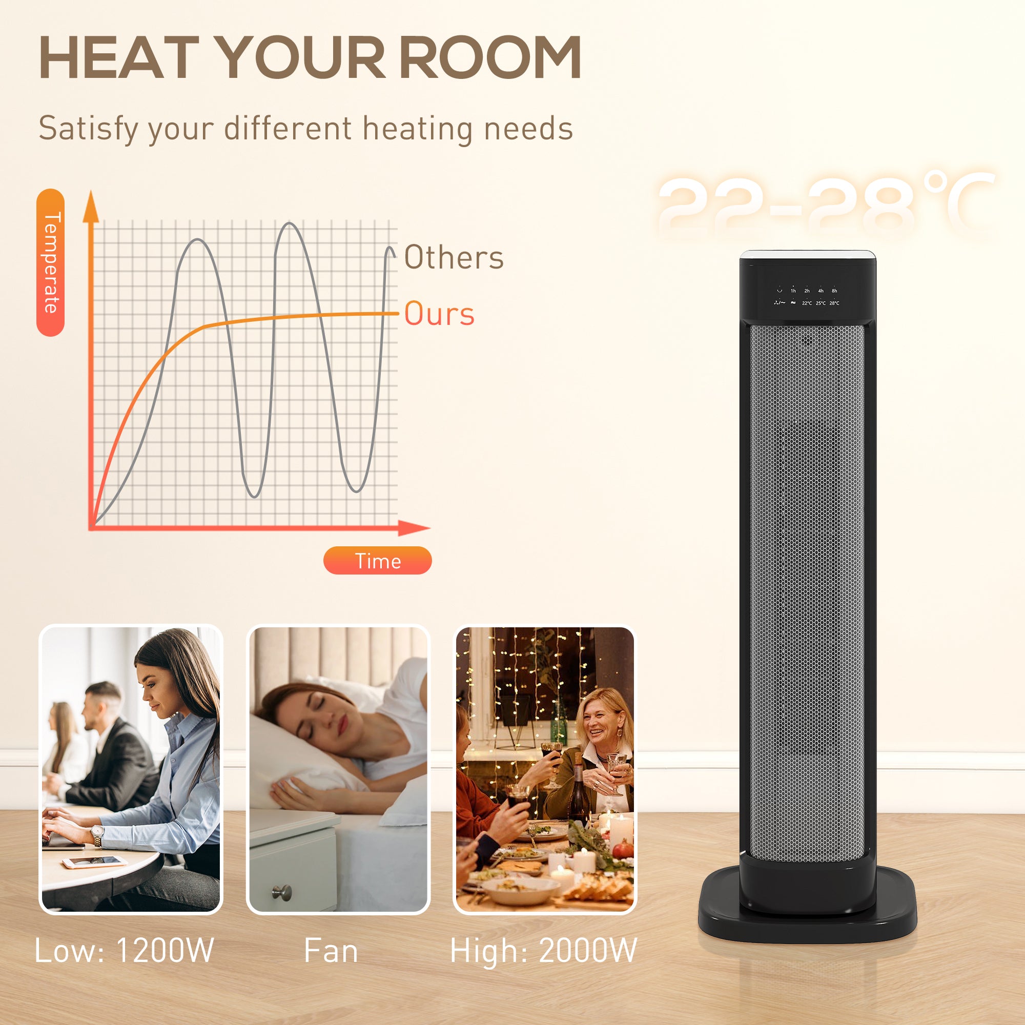 Kozy 2000W Ceramic Electric Heater with 3 Heat Settings, Timer - Black